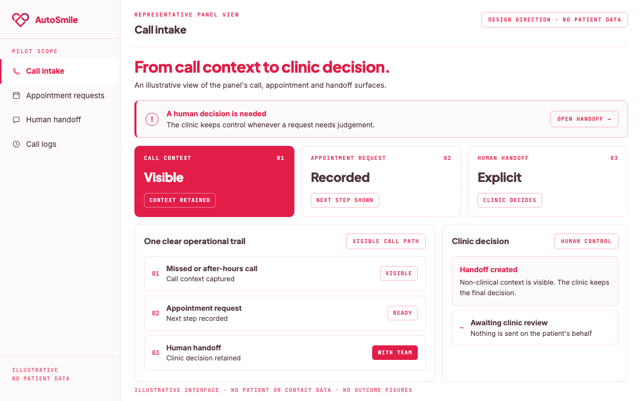 Alotime call intake panel